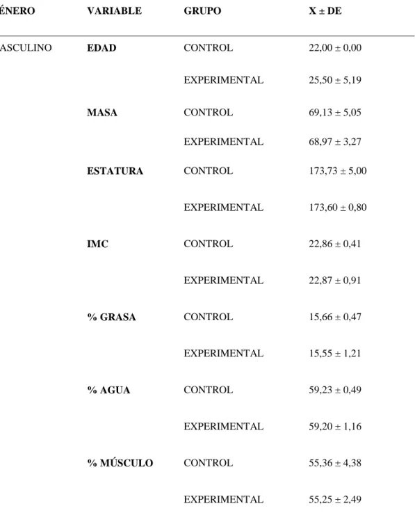 Tabla No. 5 Variables Antropométricas en Hombres. 