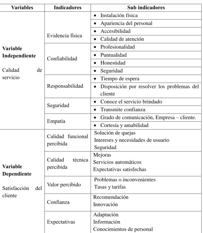 Tabla 1: Sistema de Variables e Indicadores 