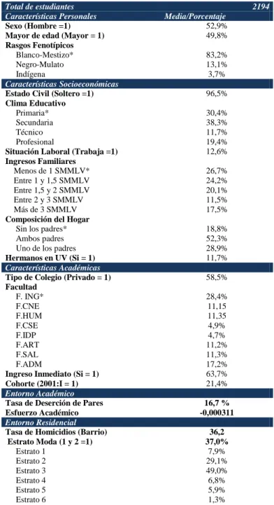 Tabla 4.  Descripción general de la base de datos  
