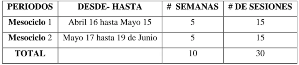 Tabla 9. Macrociclo del programa de ejercicio físico de capacidades  coordinativas 