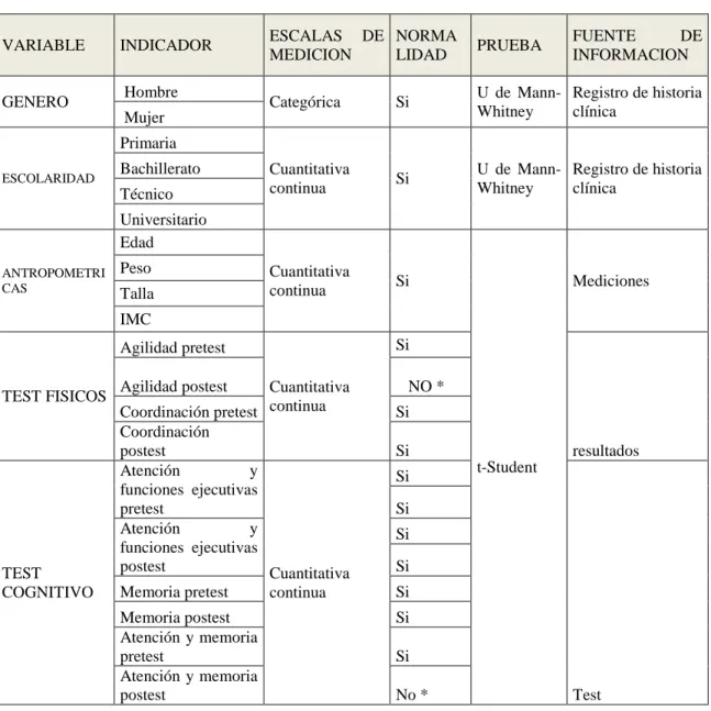 Tabla 8.   Especificación de variables y tipos de prueba 