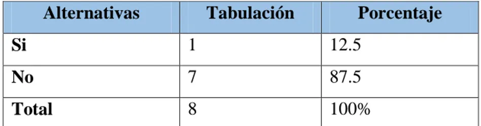 Tabla 17. La entidad comunica a los empleados sobre la información, objetivos  Alternativas  Tabulación  Porcentaje 