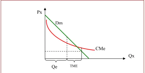 Gráfico 8 