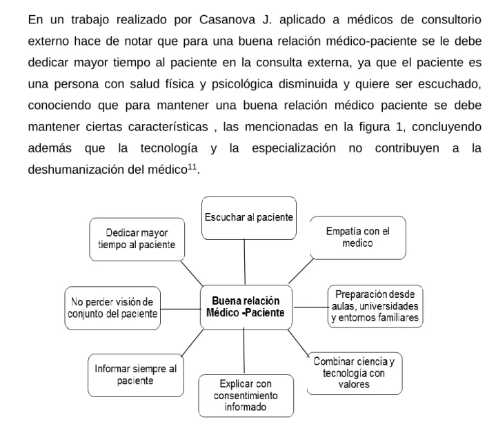 Figura 1. Buena relación médico paciente. 