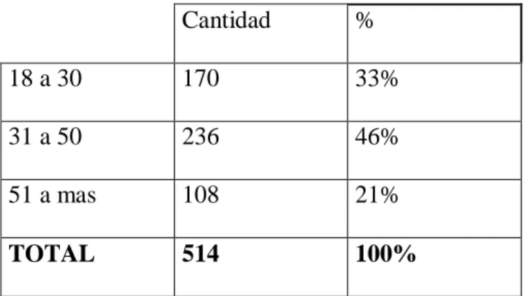Cuadro 13:Edad Aproximada 