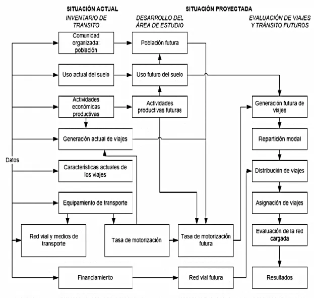 Figura N° 2.10: Esquema general de planificación 