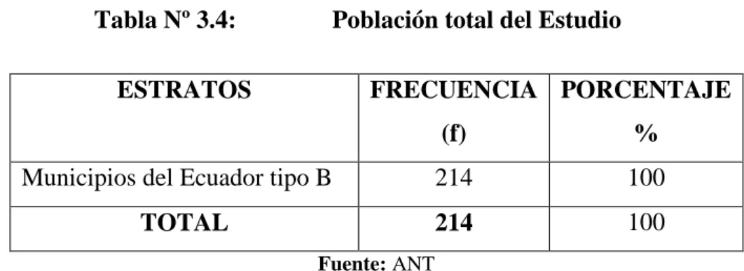 Tabla Nº 3.4:  Población total del Estudio 