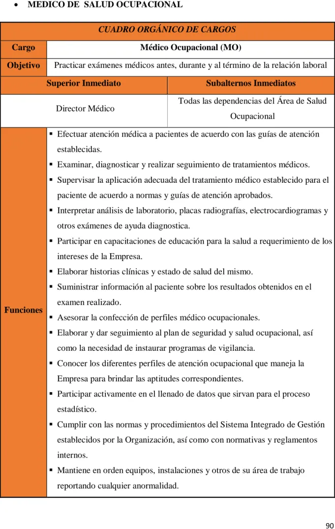 CUADRO ORGÁNICO DE CARGOS 