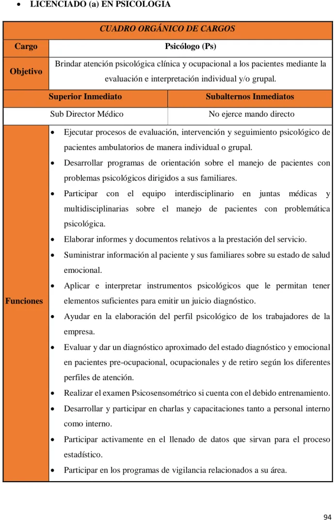 CUADRO ORGÁNICO DE CARGOS 
