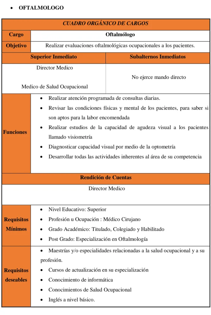 CUADRO ORGÁNICO DE CARGOS 