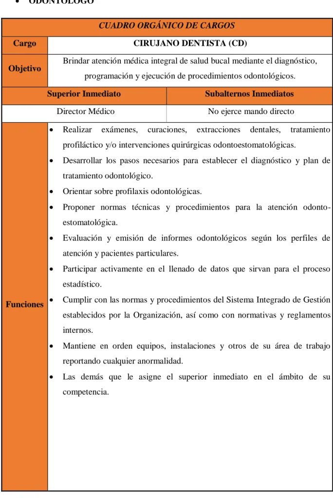 CUADRO ORGÁNICO DE CARGOS 