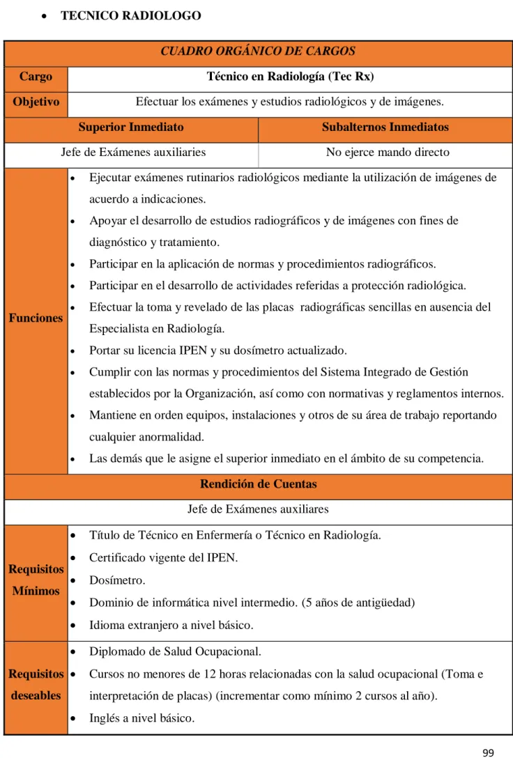 CUADRO ORGÁNICO DE CARGOS 