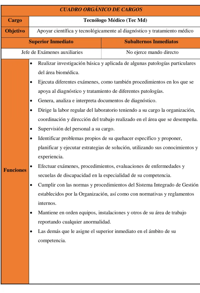 CUADRO ORGÁNICO DE CARGOS 