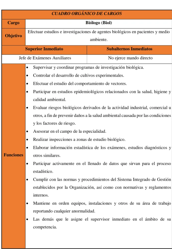 CUADRO ORGÁNICO DE CARGOS 