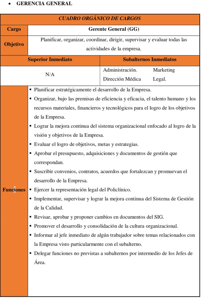 CUADRO ORGÁNICO DE CARGOS 