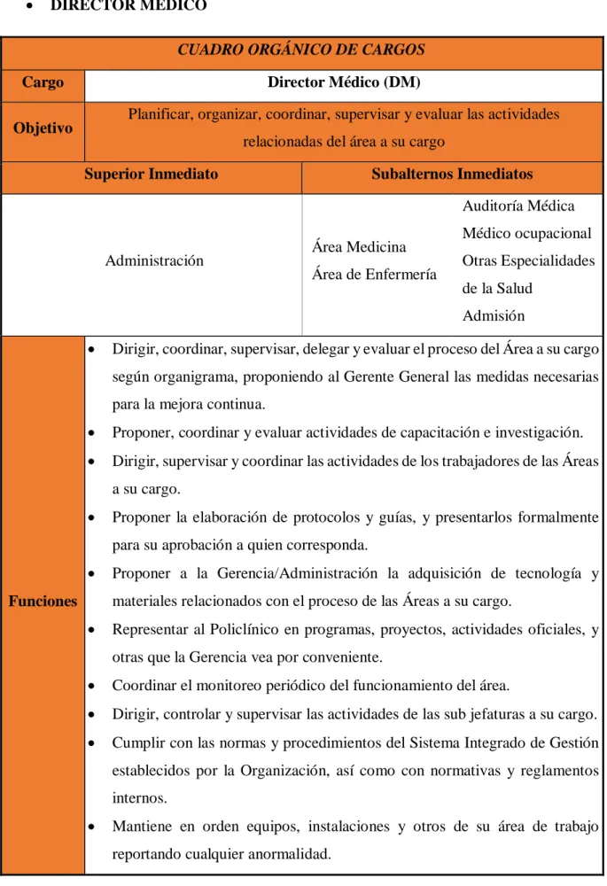 CUADRO ORGÁNICO DE CARGOS 