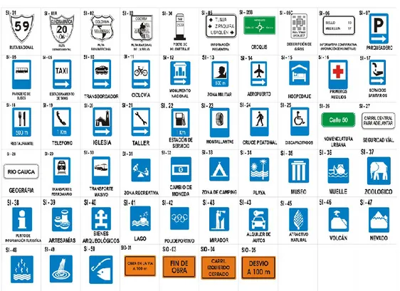 Gráfico Nº. 4: Señales Informativas