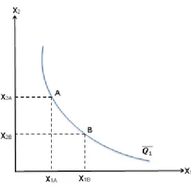 Figura  4. Comparaciones entre niveles de producción