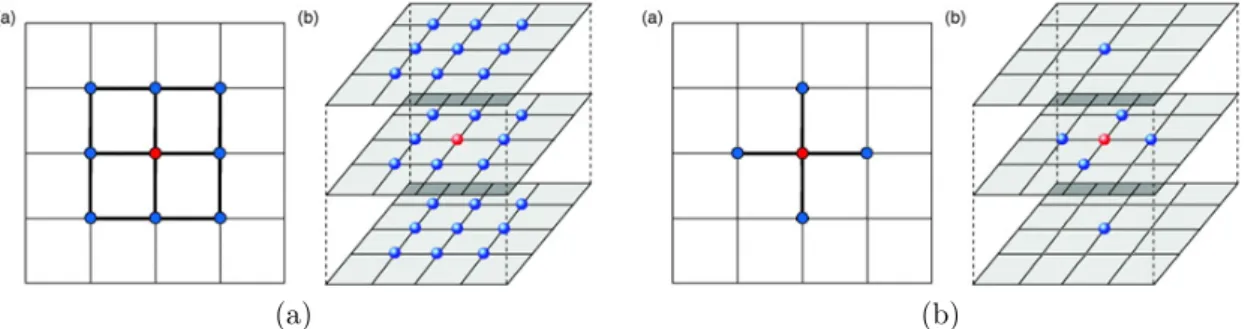 Análisis De Detección De ROIs En 3D - Análisis De Resultados