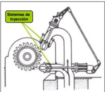 Figura 2. 5. Distribuidor, (Fuente Blogspot). 