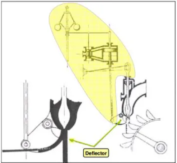Figura 2. 12. Deflector. (Fuente Blogspot). 