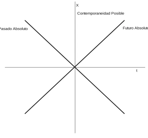 Figura 1. Clasificación de eventos