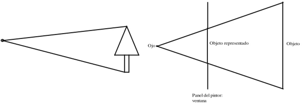 Figura 5. Pirámides de Euclides y Alberti