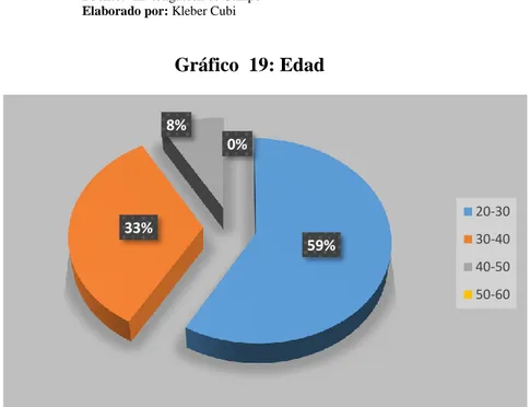 Tabla 14: Rango de edad de los colaboradores  Variables  Frecuencia  Porcentaje  