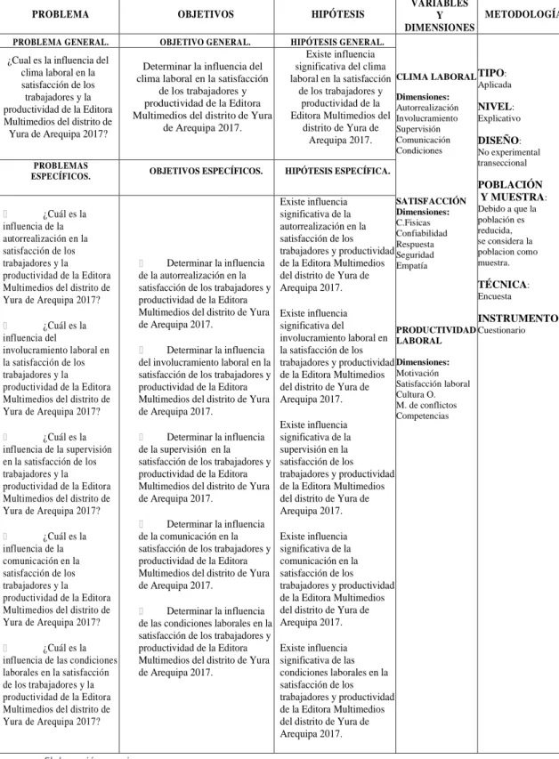 Tabla Nro 2 : MATRIZ DE CONSISTENCIA 