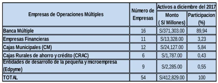 TABLA N° 2: EMPRESAS DE OPERACIONES MÚLTIPLES 
