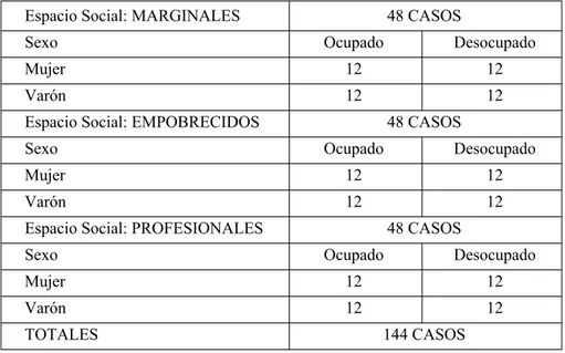 Tabla 1: Distribución estratificada de la muestra