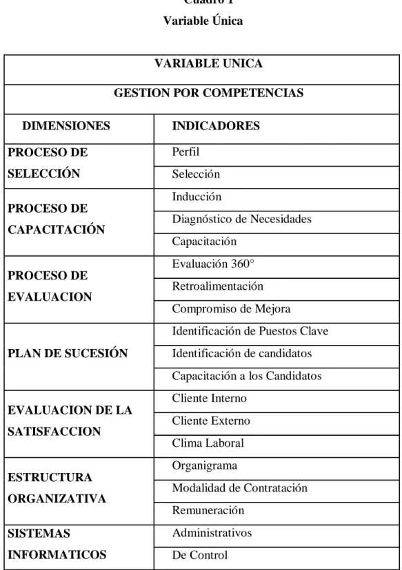 Cuadro 1   Variable Única 