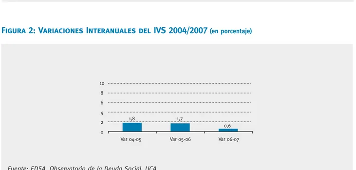 Figura 1: Calificación del índice de Vida Social y Tiempo Libre 2004/2007