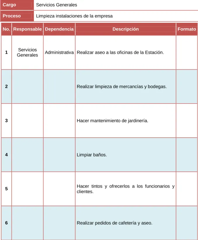 Cuadro  8. Proceso y Procedimientos Actuales  de  cargo de Servicios  Generales 