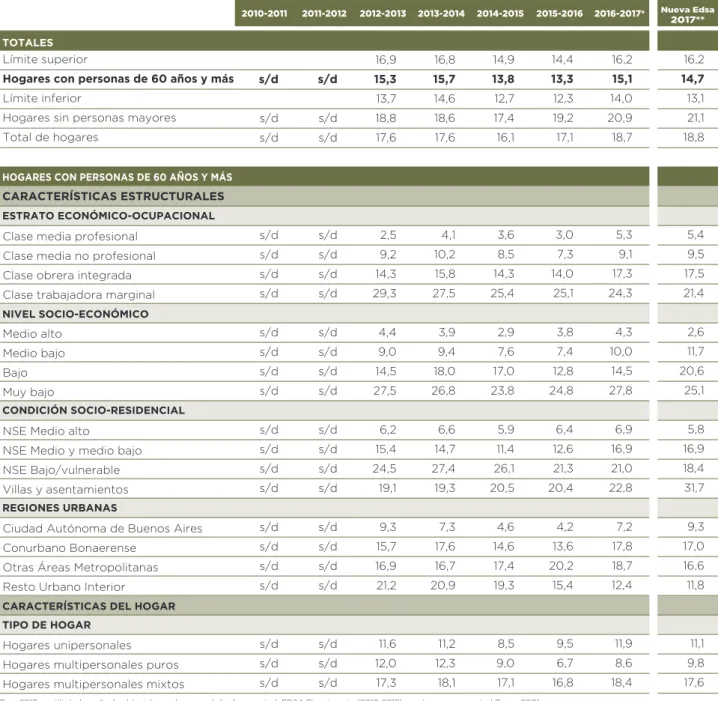 FIGURA 2.2.3 | Haber tenido que dejar de pagar algún servicio en el último año                          por problemas económicos
