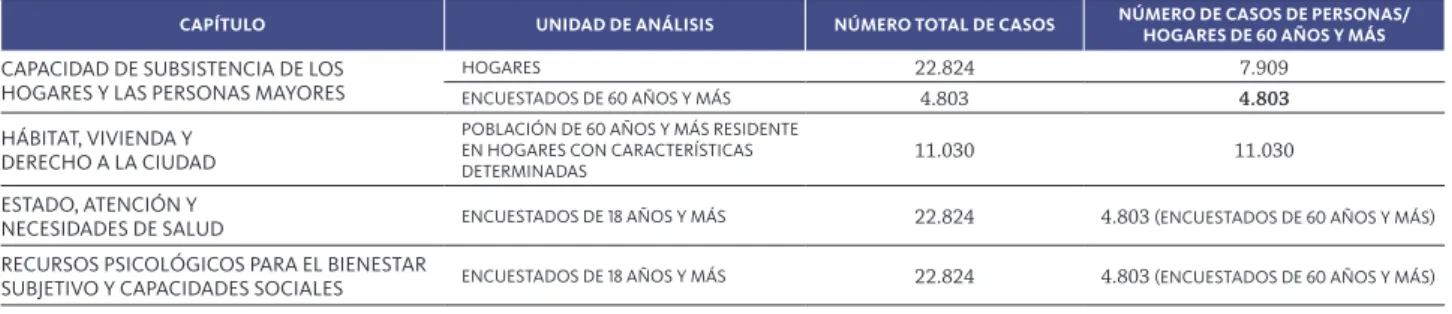 TABLA AM2