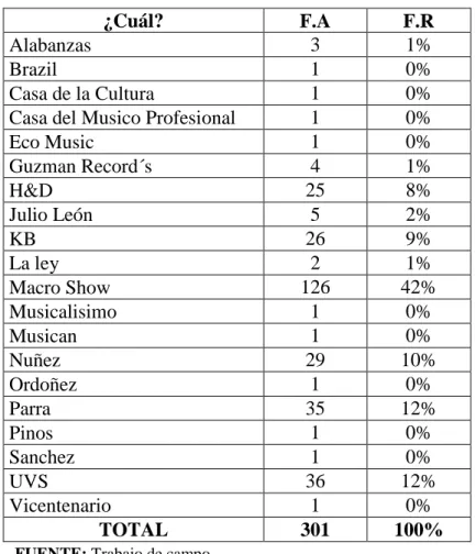 Tabla 8: Competencia 