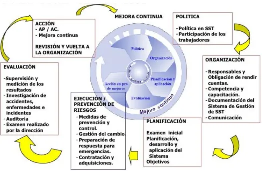 Figura 4: Directrices SST OIT 2001 