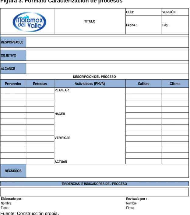 Figura 3. Formato Caracterización de procesos 