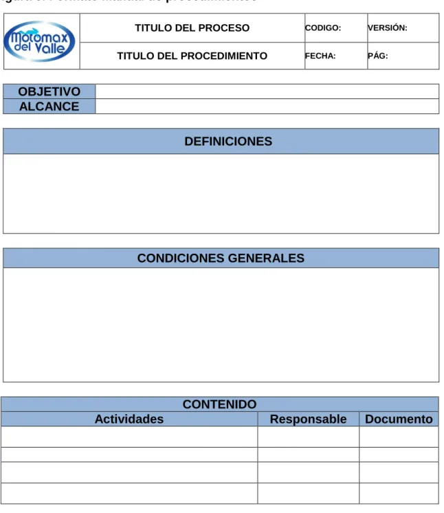 Figura 5. Formato Manual de procedimientos