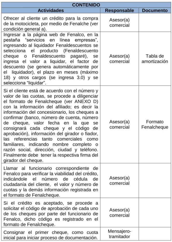 Tabla de  amortización 