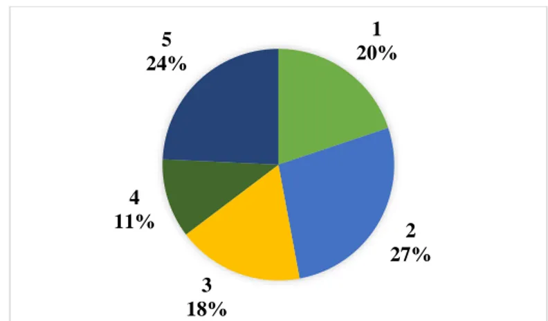 Gráfico 8: Grado de satisfacción que tiene la cooperativa. 