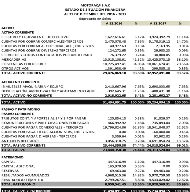 Tabla 5: Análisis  vertical 3er cuatrimestre 2016 - 2017 del ESF