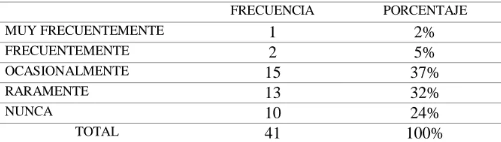 TABLA N° 15. FRECUENCIA DE LOS ACCIDENTES SUFRIDOS EN LAS FAENAS DE PESCA 