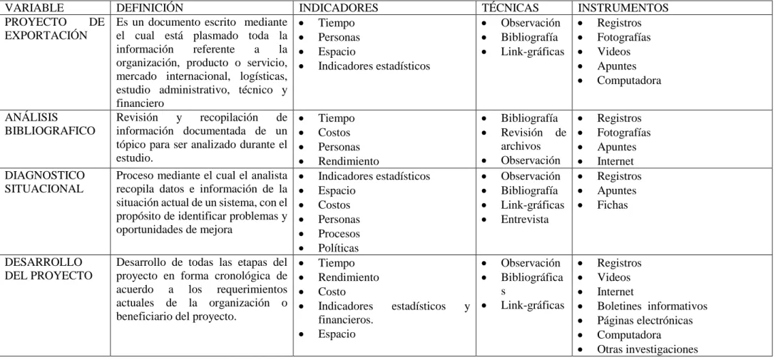 Tabla 1: Operacionalizacion de las Variables  