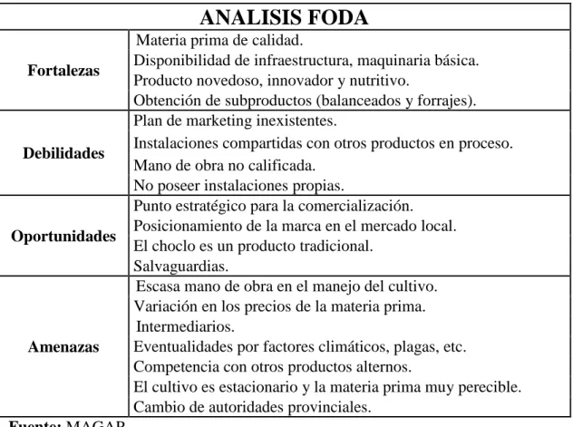 Tabla 7: FODA 