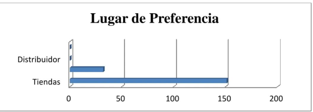 Ilustración 12: Lugar 