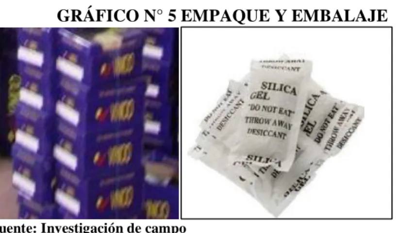 GRÁFICO N° 5 EMPAQUE Y EMBALAJE  