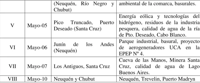 Tabla 2. Temas tratados por el PIGPP en conjunto con el GAP y documentos producidos. 