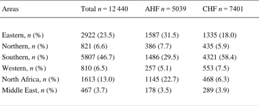Table 1. Geographic areas and patients included 
